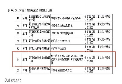 公司项目荣获2018年福建省智能制作重点项目